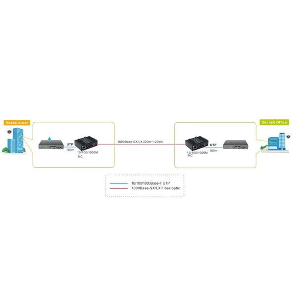 Types of optical modules in Mauritania