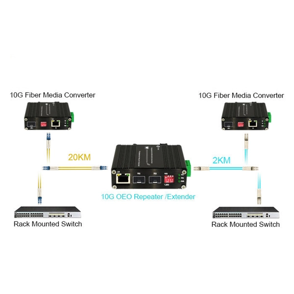 Why do mobile communications use fiber optic cables 