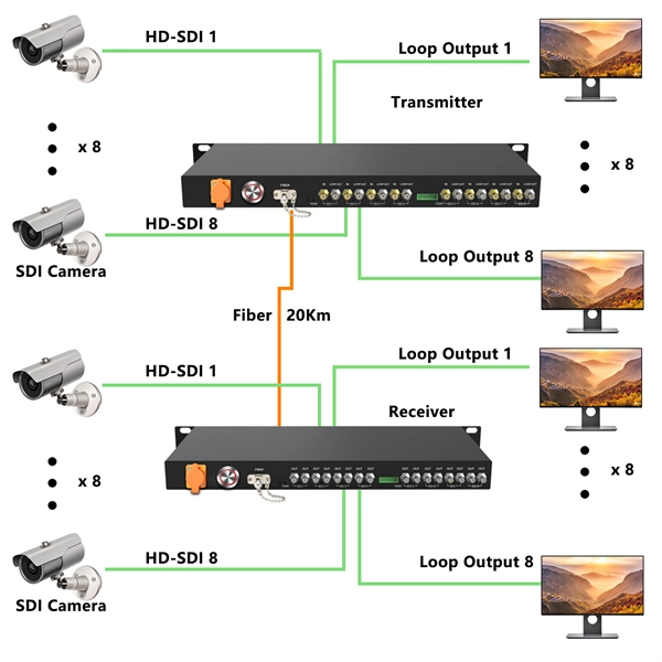 What is the typical diameter µm of a single-mode optical fiber 