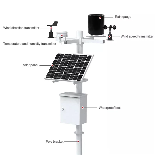 The distribution box contains low-voltage electricity  PDF preview
