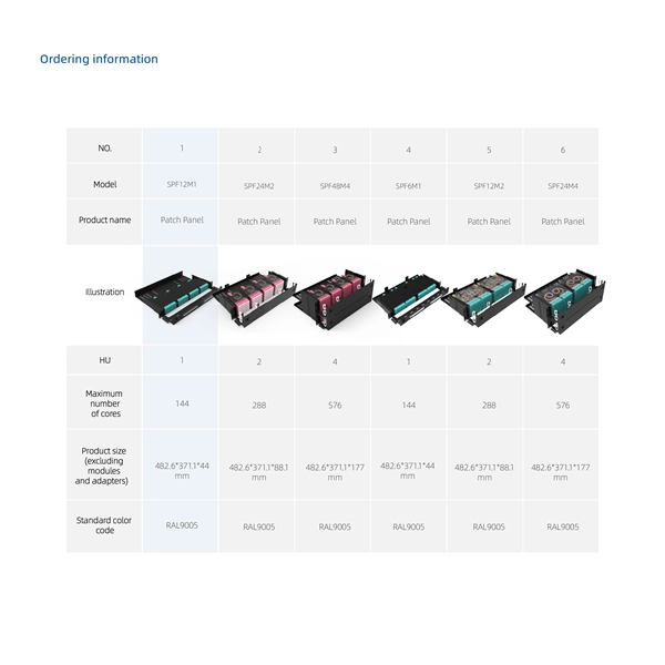 Selection Guide for New QSFP Optical Modules for Campus Networks