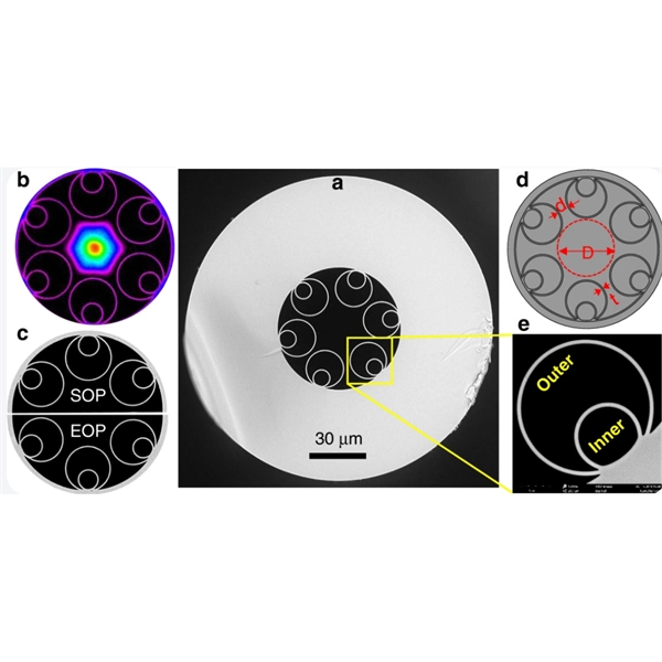 Internal optical interconnect distance of data centers