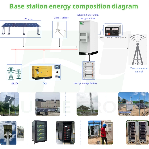 Complete set of low-voltage distribution boxes in Democratic Republic of Congo PDF preview