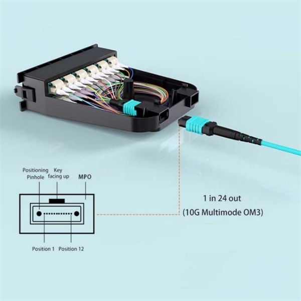 How to splice fiber optic cable splices