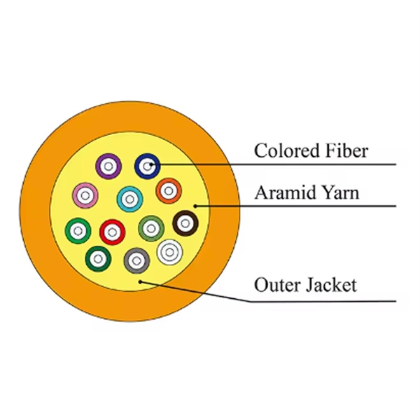 East Asia GTYS Optical Cable PDF preview
