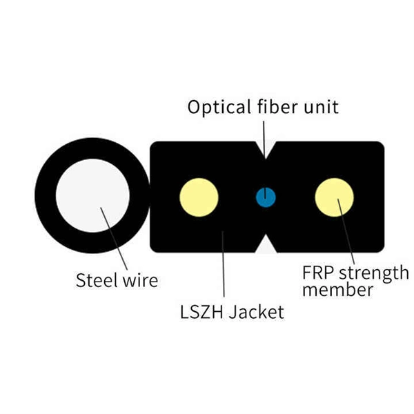 Requirements for the installation of optical fiber communication lines