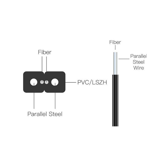 Selection Guide for Base Station Grade Industrial Switches SFP 