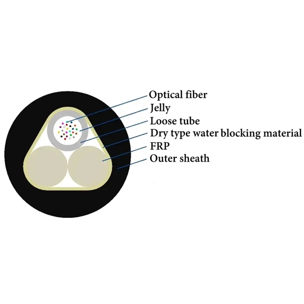 National Standard Requirements for Outdoor Multimode Optical Fiber