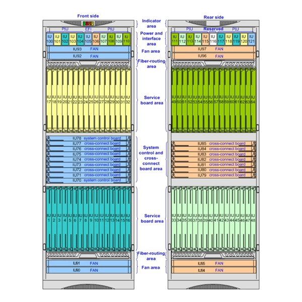 Manufacturers of National Standard Distribution Boxes