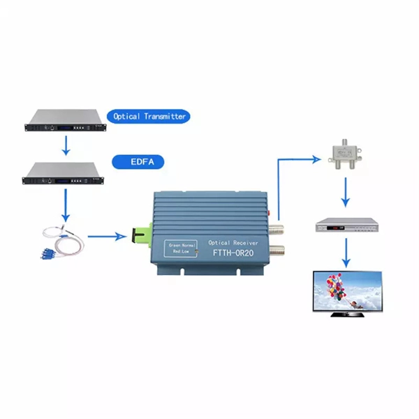 Wholesale Prices of Power Industry Switches PDF preview